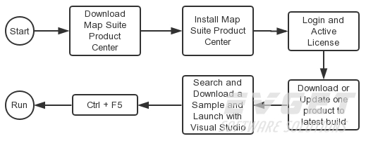 【重要更新】GIS软件开发包Map Suite v10.0发布，支持Windows、Linux和macOS多平台